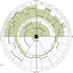 LCP Graph